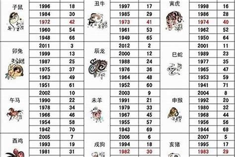 2003年属什么|生肖表 十二生肖顺序排序 12属相生肖对照表